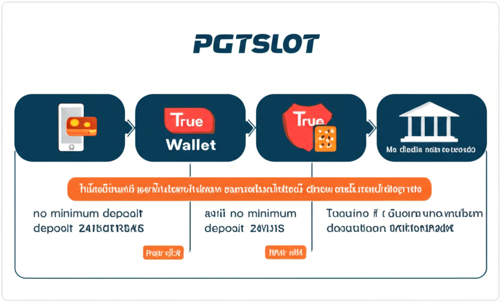 ขั้นตอนการใช้งานระบบฝาก-ถอนออโต้ true wallet ไม่มีขั้นต่ำของ pgtslot
