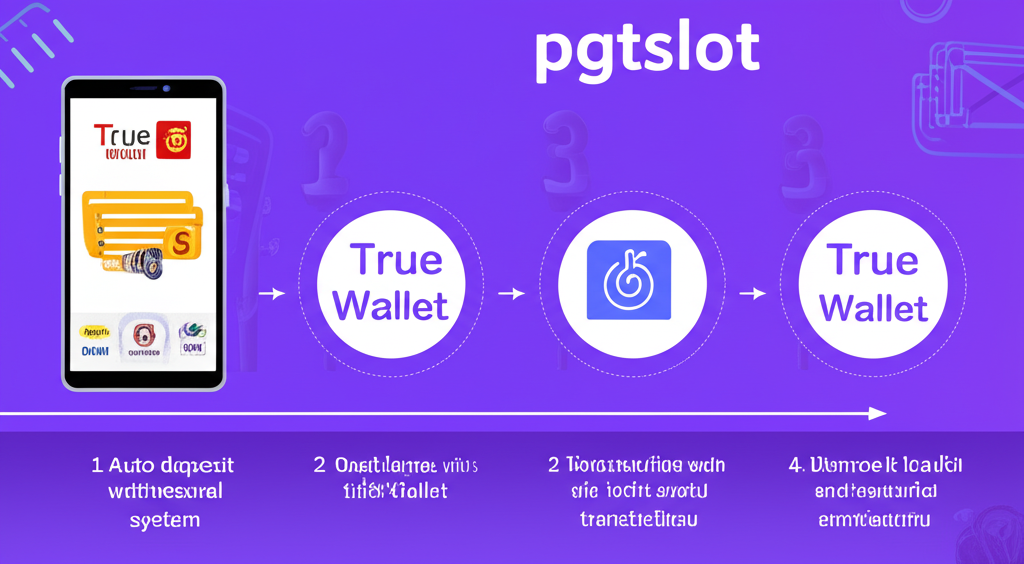 อินโฟกราฟิกขั้นตอนการใช้งานระบบฝาก-ถอนออโต้ true wallet ไม่มีขั้นต่ำของ pgtslot