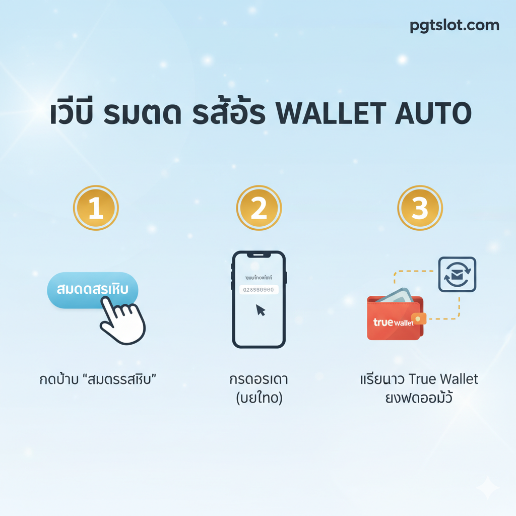 ภาพกราฟิกสอน 'วิธี สมัคร สล็อต wallet auto' แบบ 3 ขั้นตอนง่ายๆ โดยใช้โทนสีสว่างและไอคอนที่ชัดเจน (เช่น ไอคอนคลิก, ไอคอนมือถือ, ไอคอนกระเป๋าสตางค์) แต่ละขั้นตอนมีการจัดเรียงตามลำดับ (1-2-3) อย่างชัดเจน: 1. กดปุ่ม 'สมัครสมาชิก' 2. กรอกข้อมูล (เบอร์โทร) 3. เชื่อมต่อ True Wallet และฝากออโต้ มีภาพมือถือแสดงหน้าจอขั้นตอนการสมัครที่เรียบง่ายและสะอาดตา เน้นการใช้งานง่ายสำหรับผู้เล่นชาวไทยยุคใหม่