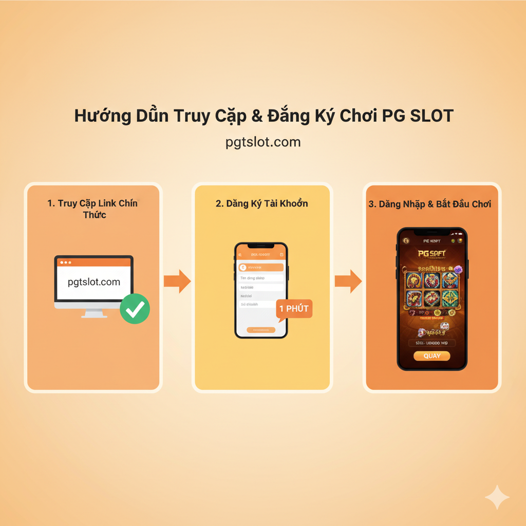 教程指导图，清晰展示“Hướng Dẫn Truy Cập & Đăng Ký Chơi”的3个步骤。采用流程图或信息图的风格，以暖色调（橙色、黄色）突出行动点。图片被分为三个清晰的区块：1. “Truy Cập Link Chính Thức”：一个带有网址和绿色对勾的电脑屏幕图标；2. “Đăng Ký Tài Khoản”：一个填表界面和手机图标，强调“1 Phút”；3. “Đăng Nhập & Bắt Đầu Chơi”：一个放大显示“Mahjong Ways”或“Treasures of Aztec”游戏画面的手机。使用箭头连接这三个步骤，简洁明了，易于理解。