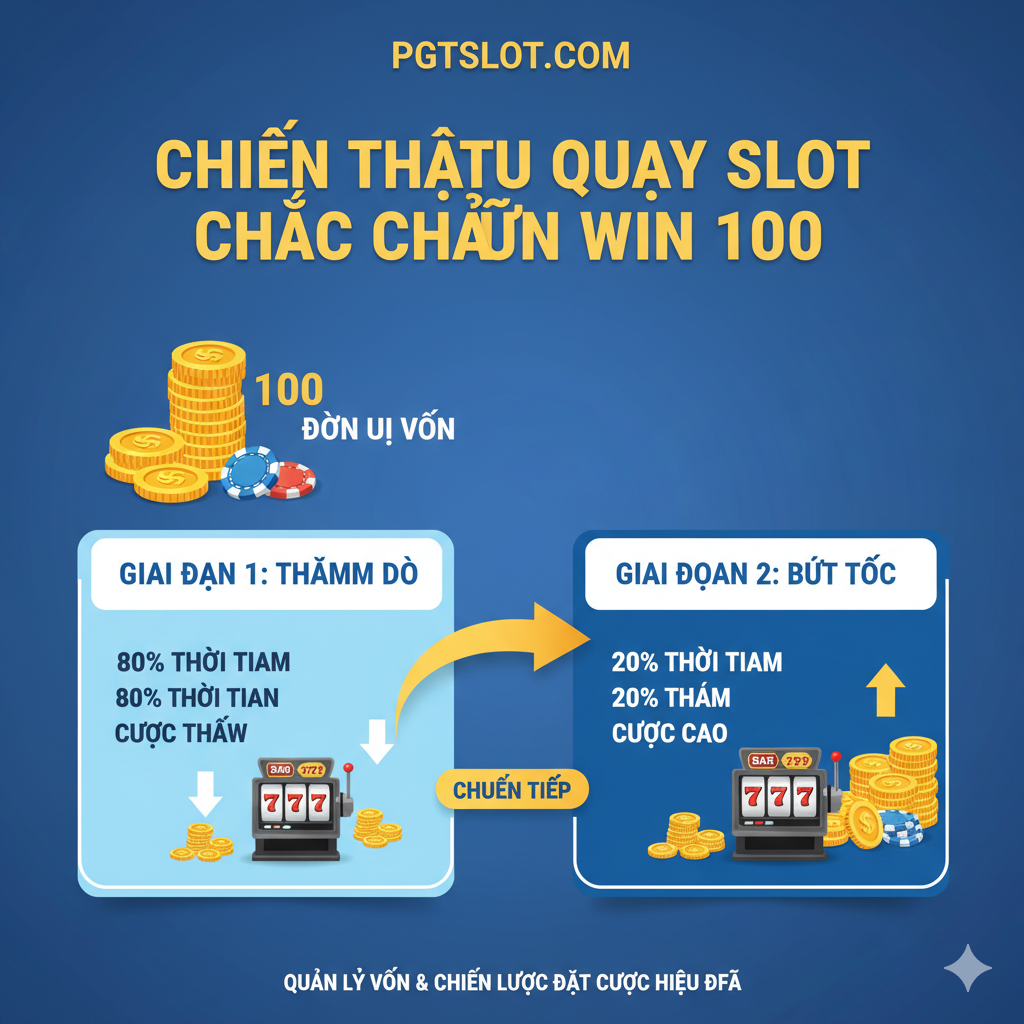 Chiến Thuật Quay Slot Chắc Chắn Win 100