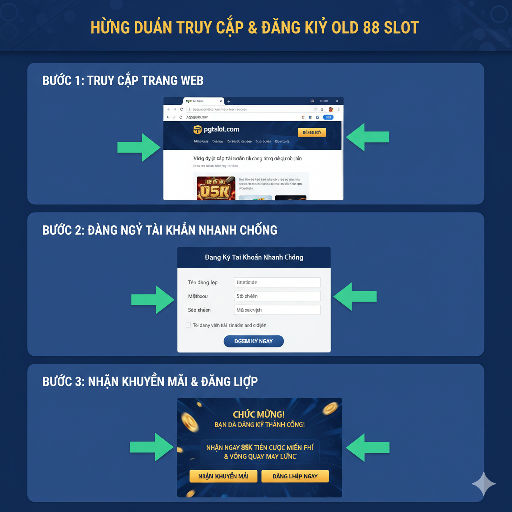 一张清晰的步骤指导图，模拟用户在pgtslot.com上注册和登录的过程。图片可采用分步指示（例如：Step 1, Step 2, Step 3的图标）。主体元素包括一个手机屏幕或电脑浏览器界面，上面显示pgtslot.com的登录/注册页面。重点突出'Đăng Ký Tài Khoản Nhanh Chóng'（快速注册）和'Nhận Khuyến Mãi'（领取优惠）的流程，使用箭头或高亮框引导视线。整体配色保持pgtslot.com的品牌色调，确保视觉清晰易懂，对应'Hướng Dẫn Truy Cập & Đăng Ký'部分。