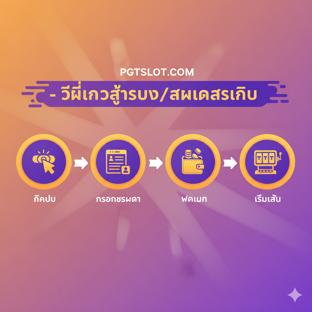 ภาพอินโฟกราฟิกแสดง 3-4 ขั้นตอนการเข้าสู่ระบบ/สมัครสมาชิกด้วยไอคอน: คลิก, กรอกข้อมูล, ฝากเงิน, เริ่มเล่น เน้นสีส้มและม่วงด้วยลูกศรเชื่อมต่อ