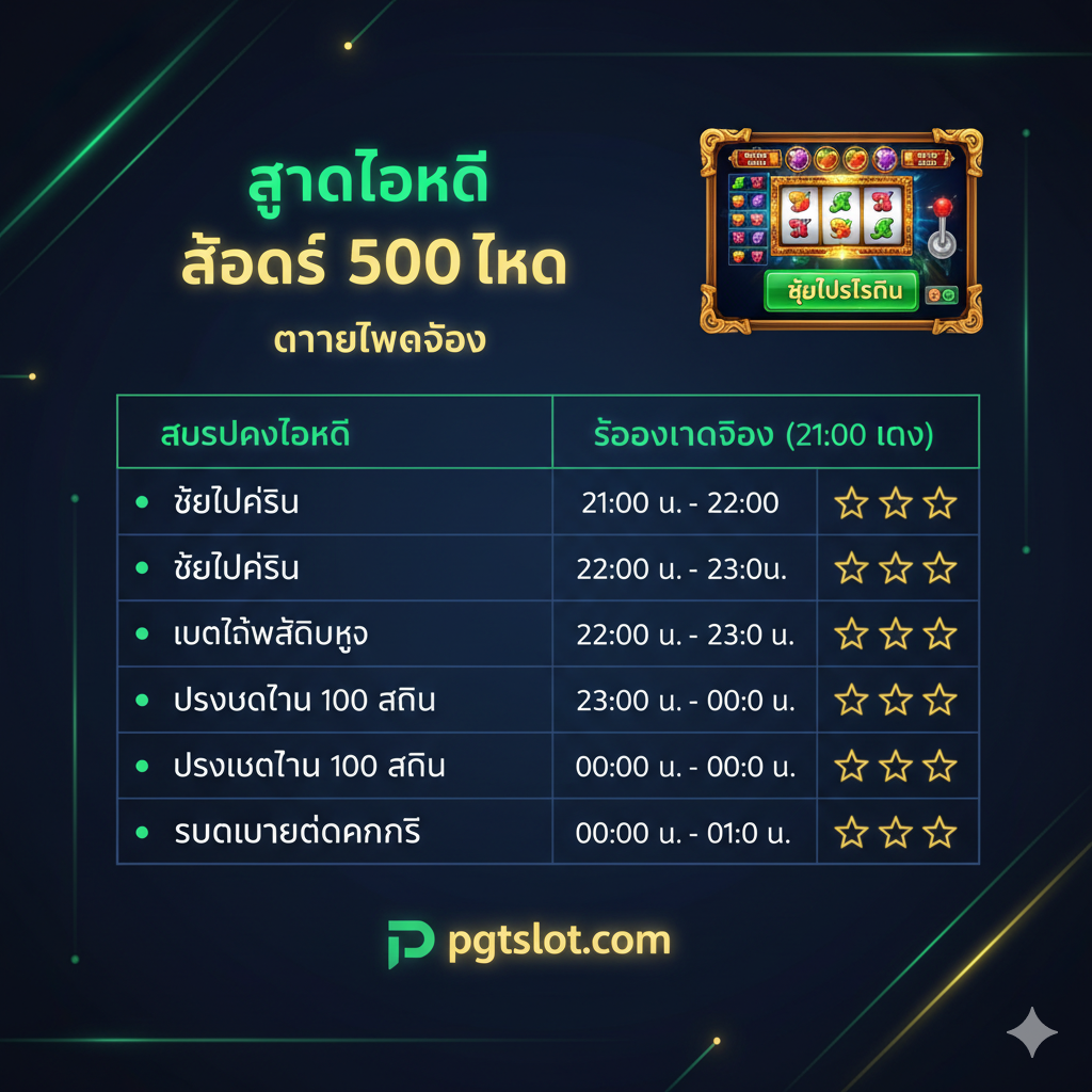 一张关于“Pola Gacor”和“Jam Hoki”的教程指导图。主体设计为一个数字化的、未来感的策略面板或表格，色彩以深色背景配上亮绿色或黄色文本，模仿“RTP Live”界面的风格。面板上清晰地展示“Pola Gacor”和“Jam Hoki (21:00 น. - 01:00 น.)”字样。图片可以包含一个模拟老虎机屏幕的小窗口，显示“Buy Free Spin”按钮被高亮标记，暗示“购买免费旋转”是重要的技巧。整体风格简洁、实用，侧重于提供策略信息。