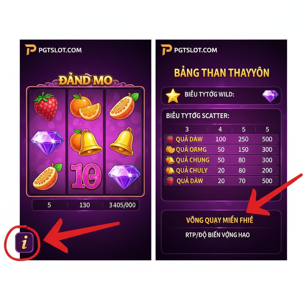 Hình ảnh hướng dẫn, tập trung vào bước "Đọc và Hiểu Bảng Thanh Toán (Paytable)". Bố cục chia đôi: một nửa là giao diện game slot PG Soft với các cuộn quay và biểu tượng; nửa còn lại là một pop-up/màn hình "Paytable" của game đó, làm nổi bật các biểu tượng Wild, Scatter và giá trị trả thưởng. Có các mũi tên hoặc vòng tròn màu đỏ nhấn mạnh vào các nút "i" (thông tin) và bảng giải thích "Free Spins" (Vòng Quay Miễn Phí) hoặc "RTP/Volatility" (Tỷ lệ Hoàn Trả/Độ Biến Động). Phong cách rõ ràng, trực quan, dễ hiểu, dùng làm minh họa cho phần hướng dẫn.