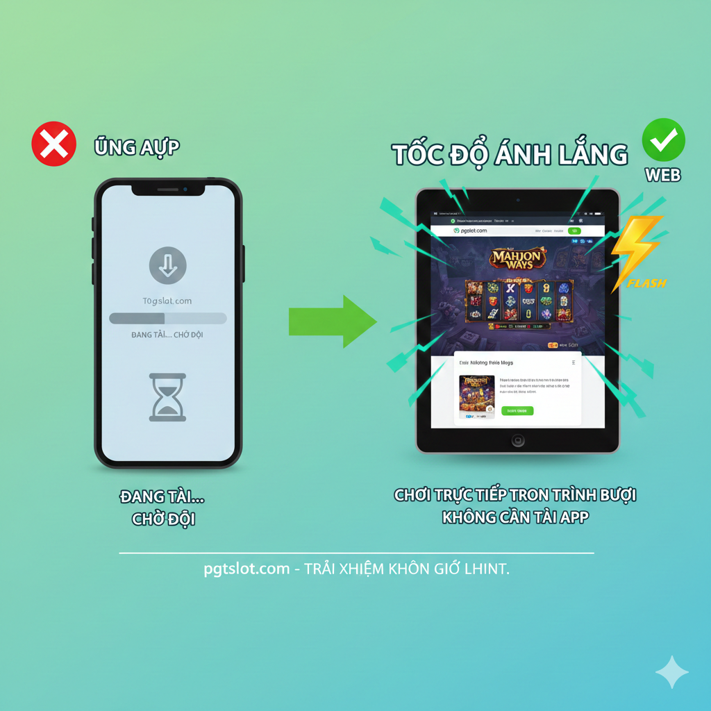 Hình ảnh đối lập giữa việc tải ứng dụng chậm chạp (bên trái/trên) và trải nghiệm tốc độ ánh sáng khi mở game PG Soft như Mahjong Ways hoặc Treasures of Aztec trực tiếp trên trang web pgtslot.com (bên phải/dưới). Có biểu tượng “KHÔNG CẦN TẢI APP” và tốc độ xanh lá, nhấn mạnh sự tiện lợi của pg slot via web.