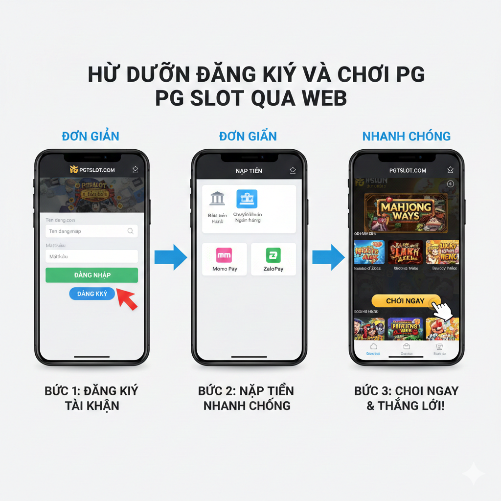 Hình ảnh hướng dẫn 3 bước: 1. Đăng ký tài khoản (mũi tên chỉ vào nút ĐĂNG KÝ trên giao diện pgtslot.com), 2. Nạp tiền (hiển thị các biểu tượng ngân hàng/Ví điện tử), và 3. Bắt đầu chơi PG Slot (hiển thị giao diện game Mahjong Ways). Các bước được kết nối bằng mũi tên, nhấn mạnh tính đơn giản và nhanh chóng của việc chơi pg slot via web.
