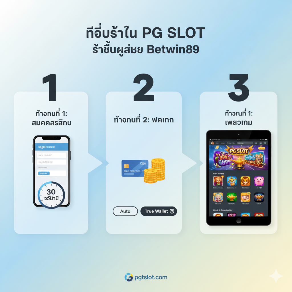 一个简洁易懂的PG Slot入门教程图,针对从Betwin89转移过来的用户。构图应采用流程图或三步走(1-2-3)的视觉指南。主要元素包括:Step 1 (สมัครสมาชิก):一个手机注册界面的图标,强调“30 วินาที”;Step 2 (ฝากเงิน):金钱或卡片图标,显示“Auto | True Wallet”选项;Step 3 (เลือกเกม):一个充满活力ของPG Slot游戏大厅界面。整体色彩明亮,使用箭头引导用户从第一步到最后一步,确保流程清晰,背景可使用柔和的浅色调。