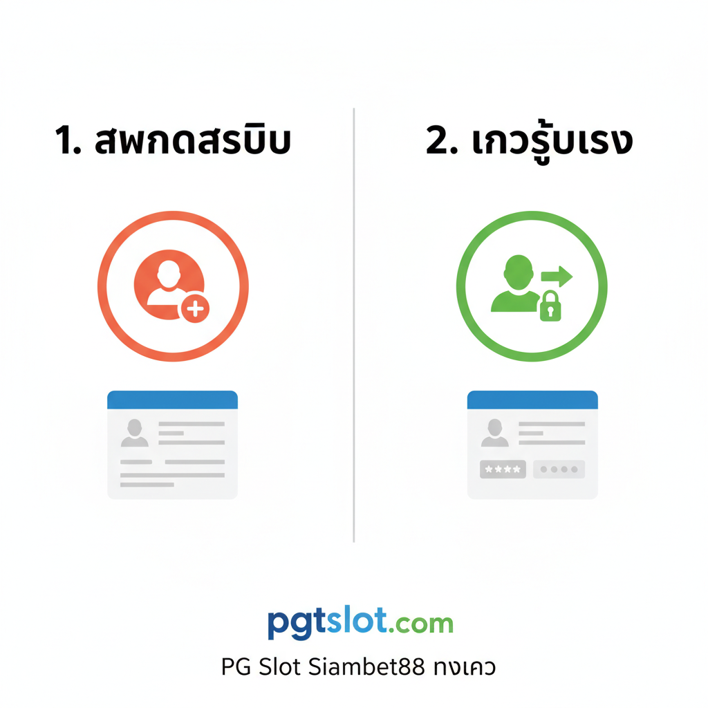 这是一张信息图风格的教程图片,采用左右分屏对比构图。左侧(标记为 "1. สมัครสมาชิก")显示一个简约的注册表单图标(如人物和加号),使用红色或橙色色调。右侧(标记为 "2. เข้าสู่ระบบ")显示一个登录表单图标(如人物和钥匙/箭头),使用绿色色调。中间有一条垂直分割线。图片风格扁平化,色彩清晰,旨在一步步清晰地向用户展示如何通过 pgtslot.com 注册和登录 Siambet88。
