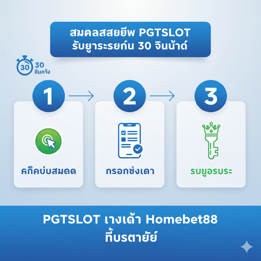 图片用来展示“สมัคร”（注册）และ“ทางเข้า”（入口）的教程步骤。采用信息图表（Infographic）的简洁风格。主色调为蓝色和白色，辅以绿色来表示“成功/完成”。画面分为三个清晰的步骤区域，用数字 1, 2, 3 และ箭头连接：1. Click CTA/คลิกปุ่มสมัคร (按钮图标)；2. Fill Info/กรอกข้อมูล (手机屏幕或表单图标)；3. Get ID/รับยูสเซอร์ (钥匙或皇冠图标)。整体布局应是从左到右或从上到下的流程图，突出“30 วินาที”（30秒）的快速性，并在底部醒目标注“PGTSLOT ทางเข้า Homebet88 ที่ปลอดภัย”。