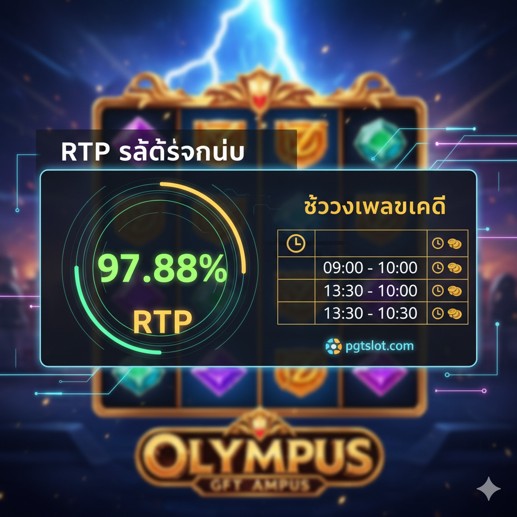 ภาพที่เน้นคุณสมบัติหลักคือการแสดงข้อมูล RTP แบบเรียลไทม์ (Real-Time RTP) และตาราง "Jam Gacor" (Bocoran Jam Gacor) ภาพควรแสดงหน้าจอแดชบอร์ด/ตารางข้อมูลที่มีสัญลักษณ์กราฟิกและตัวเลขเปอร์เซ็นต์ที่สูง (เช่น 97.88%) ตัวเลขเหล่านี้ควรถูกเน้นด้วยสีเขียวสดใสหรือสีทอง เน้นการเชื่อมโยงกับโลโก้ pgtslot.com เล็กน้อยเพื่อสื่อถึงแหล่งข้อมูลที่น่าเชื่อถือ มีไอคอนนาฬิกาหรือปฏิทินเพื่อสื่อถึง "Jam Gacor" (ช่วงเวลาแตกดี) และภาพรวมของเกมสล็อตยอดนิยมที่กำลังจ่ายดี (เช่น Gates of Olympus) อยู่ในฉากหลังแบบดิจิทัล